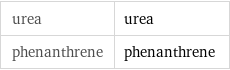 urea | urea phenanthrene | phenanthrene