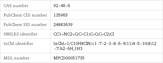 CAS number | 92-46-6 PubChem CID number | 135965 PubChem SID number | 24883639 SMILES identifier | CC1=NC2=C(C=C1)C=C(C=C2)Cl InChI identifier | InChI=1/C10H8ClN/c1-7-2-3-8-6-9(11)4-5-10(8)12-7/h2-6H, 1H3 MDL number | MFCD00051735