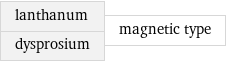 lanthanum dysprosium | magnetic type