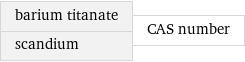 barium titanate scandium | CAS number