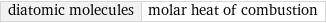 diatomic molecules | molar heat of combustion