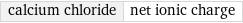 calcium chloride | net ionic charge