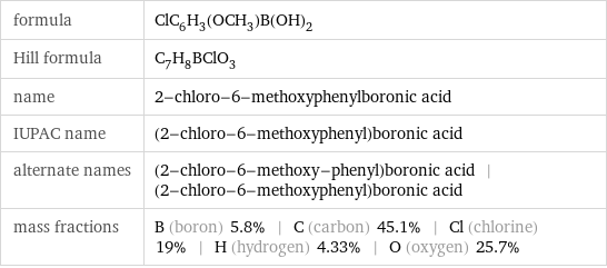 formula | ClC_6H_3(OCH_3)B(OH)_2 Hill formula | C_7H_8BClO_3 name | 2-chloro-6-methoxyphenylboronic acid IUPAC name | (2-chloro-6-methoxyphenyl)boronic acid alternate names | (2-chloro-6-methoxy-phenyl)boronic acid | (2-chloro-6-methoxyphenyl)boronic acid mass fractions | B (boron) 5.8% | C (carbon) 45.1% | Cl (chlorine) 19% | H (hydrogen) 4.33% | O (oxygen) 25.7%