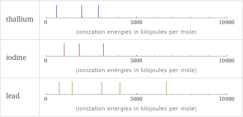 Reactivity