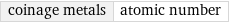 coinage metals | atomic number