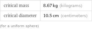 critical mass | 8.67 kg (kilograms) critical diameter | 10.5 cm (centimeters) (for a uniform sphere)