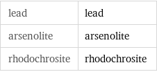 lead | lead arsenolite | arsenolite rhodochrosite | rhodochrosite