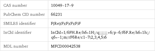 CAS number | 10049-17-9 PubChem CID number | 66231 SMILES identifier | F[Re](F)(F)(F)(F)F InChI identifier | InChI=1/6FH.Re/h6*1H;/q;;;;;;+6/p-6/f6F.Re/h6*1h;/q6*-1;m/rF6Re/c1-7(2, 3, 4, 5)6 MDL number | MFCD00042538