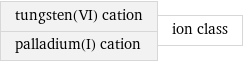 tungsten(VI) cation palladium(I) cation | ion class