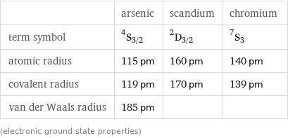  | arsenic | scandium | chromium term symbol | ^4S_(3/2) | ^2D_(3/2) | ^7S_3 atomic radius | 115 pm | 160 pm | 140 pm covalent radius | 119 pm | 170 pm | 139 pm van der Waals radius | 185 pm | |  (electronic ground state properties)