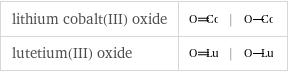 lithium cobalt(III) oxide | |  lutetium(III) oxide | |  