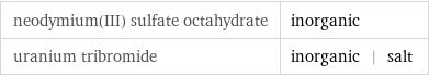 neodymium(III) sulfate octahydrate | inorganic uranium tribromide | inorganic | salt