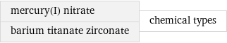 mercury(I) nitrate barium titanate zirconate | chemical types