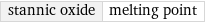 stannic oxide | melting point