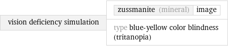 vision deficiency simulation | zussmanite (mineral) | image type blue-yellow color blindness (tritanopia)