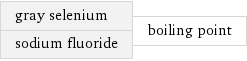 gray selenium sodium fluoride | boiling point