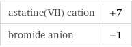 astatine(VII) cation | +7 bromide anion | -1