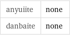 anyuiite | none danbaite | none