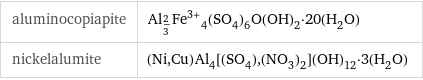 aluminocopiapite | Al_(2/3)Fe^(3+)_4(SO_4)_6O(OH)_2·20(H_2O) nickelalumite | (Ni, Cu)Al_4[(SO_4), (NO_3)_2](OH)_12·3(H_2O)