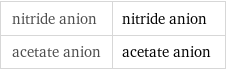 nitride anion | nitride anion acetate anion | acetate anion