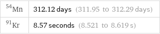 Mn-54 | 312.12 days (311.95 to 312.29 days) Kr-91 | 8.57 seconds (8.521 to 8.619 s)