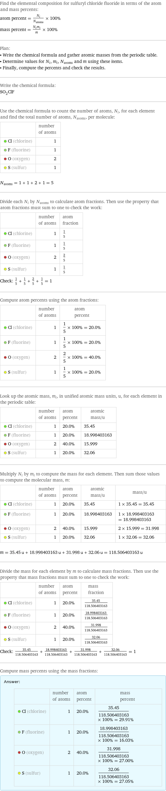 Find the elemental composition for sulfuryl chloride fluoride in terms of the atom and mass percents: atom percent = N_i/N_atoms × 100% mass percent = (N_im_i)/m × 100% Plan: • Write the chemical formula and gather atomic masses from the periodic table. • Determine values for N_i, m_i, N_atoms and m using these items. • Finally, compute the percents and check the results. Write the chemical formula: SO_2ClF Use the chemical formula to count the number of atoms, N_i, for each element and find the total number of atoms, N_atoms, per molecule:  | number of atoms  Cl (chlorine) | 1  F (fluorine) | 1  O (oxygen) | 2  S (sulfur) | 1  N_atoms = 1 + 1 + 2 + 1 = 5 Divide each N_i by N_atoms to calculate atom fractions. Then use the property that atom fractions must sum to one to check the work:  | number of atoms | atom fraction  Cl (chlorine) | 1 | 1/5  F (fluorine) | 1 | 1/5  O (oxygen) | 2 | 2/5  S (sulfur) | 1 | 1/5 Check: 1/5 + 1/5 + 2/5 + 1/5 = 1 Compute atom percents using the atom fractions:  | number of atoms | atom percent  Cl (chlorine) | 1 | 1/5 × 100% = 20.0%  F (fluorine) | 1 | 1/5 × 100% = 20.0%  O (oxygen) | 2 | 2/5 × 100% = 40.0%  S (sulfur) | 1 | 1/5 × 100% = 20.0% Look up the atomic mass, m_i, in unified atomic mass units, u, for each element in the periodic table:  | number of atoms | atom percent | atomic mass/u  Cl (chlorine) | 1 | 20.0% | 35.45  F (fluorine) | 1 | 20.0% | 18.998403163  O (oxygen) | 2 | 40.0% | 15.999  S (sulfur) | 1 | 20.0% | 32.06 Multiply N_i by m_i to compute the mass for each element. Then sum those values to compute the molecular mass, m:  | number of atoms | atom percent | atomic mass/u | mass/u  Cl (chlorine) | 1 | 20.0% | 35.45 | 1 × 35.45 = 35.45  F (fluorine) | 1 | 20.0% | 18.998403163 | 1 × 18.998403163 = 18.998403163  O (oxygen) | 2 | 40.0% | 15.999 | 2 × 15.999 = 31.998  S (sulfur) | 1 | 20.0% | 32.06 | 1 × 32.06 = 32.06  m = 35.45 u + 18.998403163 u + 31.998 u + 32.06 u = 118.506403163 u Divide the mass for each element by m to calculate mass fractions. Then use the property that mass fractions must sum to one to check the work:  | number of atoms | atom percent | mass fraction  Cl (chlorine) | 1 | 20.0% | 35.45/118.506403163  F (fluorine) | 1 | 20.0% | 18.998403163/118.506403163  O (oxygen) | 2 | 40.0% | 31.998/118.506403163  S (sulfur) | 1 | 20.0% | 32.06/118.506403163 Check: 35.45/118.506403163 + 18.998403163/118.506403163 + 31.998/118.506403163 + 32.06/118.506403163 = 1 Compute mass percents using the mass fractions: Answer: |   | | number of atoms | atom percent | mass percent  Cl (chlorine) | 1 | 20.0% | 35.45/118.506403163 × 100% = 29.91%  F (fluorine) | 1 | 20.0% | 18.998403163/118.506403163 × 100% = 16.03%  O (oxygen) | 2 | 40.0% | 31.998/118.506403163 × 100% = 27.00%  S (sulfur) | 1 | 20.0% | 32.06/118.506403163 × 100% = 27.05%