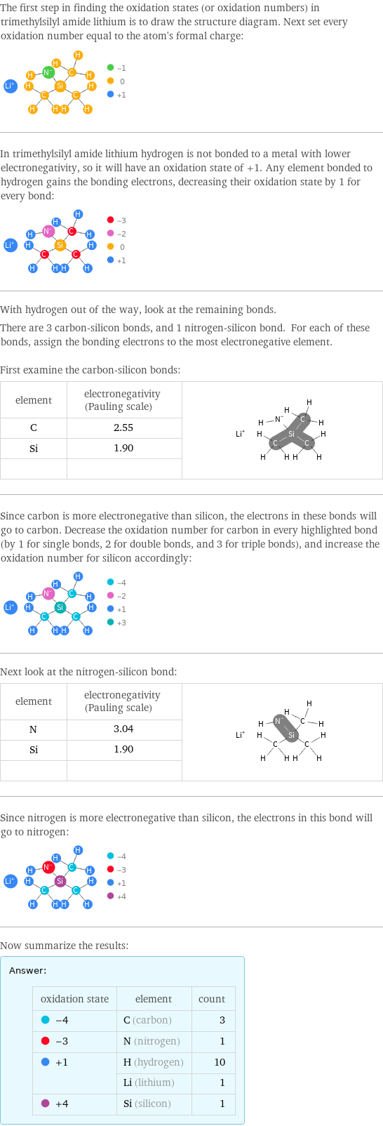 The first step in finding the oxidation states (or oxidation numbers) in trimethylsilyl amide lithium is to draw the structure diagram. Next set every oxidation number equal to the atom's formal charge:  In trimethylsilyl amide lithium hydrogen is not bonded to a metal with lower electronegativity, so it will have an oxidation state of +1. Any element bonded to hydrogen gains the bonding electrons, decreasing their oxidation state by 1 for every bond:  With hydrogen out of the way, look at the remaining bonds. There are 3 carbon-silicon bonds, and 1 nitrogen-silicon bond. For each of these bonds, assign the bonding electrons to the most electronegative element.  First examine the carbon-silicon bonds: element | electronegativity (Pauling scale) |  C | 2.55 |  Si | 1.90 |   | |  Since carbon is more electronegative than silicon, the electrons in these bonds will go to carbon. Decrease the oxidation number for carbon in every highlighted bond (by 1 for single bonds, 2 for double bonds, and 3 for triple bonds), and increase the oxidation number for silicon accordingly:  Next look at the nitrogen-silicon bond: element | electronegativity (Pauling scale) |  N | 3.04 |  Si | 1.90 |   | |  Since nitrogen is more electronegative than silicon, the electrons in this bond will go to nitrogen:  Now summarize the results: Answer: |   | oxidation state | element | count  -4 | C (carbon) | 3  -3 | N (nitrogen) | 1  +1 | H (hydrogen) | 10  | Li (lithium) | 1  +4 | Si (silicon) | 1