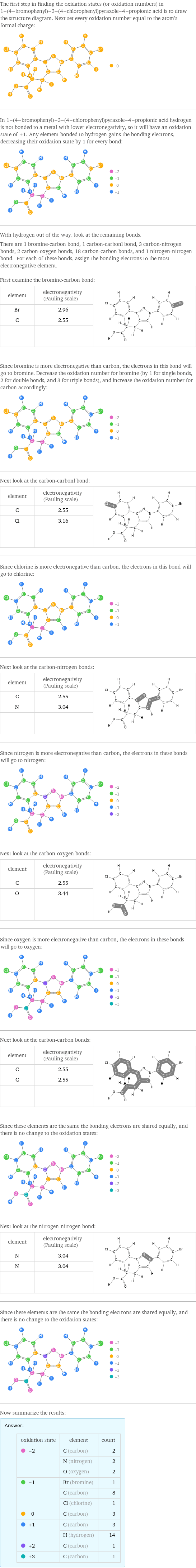 The first step in finding the oxidation states (or oxidation numbers) in 1-(4-bromophenyl)-3-(4-chlorophenyl)pyrazole-4-propionic acid is to draw the structure diagram. Next set every oxidation number equal to the atom's formal charge:  In 1-(4-bromophenyl)-3-(4-chlorophenyl)pyrazole-4-propionic acid hydrogen is not bonded to a metal with lower electronegativity, so it will have an oxidation state of +1. Any element bonded to hydrogen gains the bonding electrons, decreasing their oxidation state by 1 for every bond:  With hydrogen out of the way, look at the remaining bonds. There are 1 bromine-carbon bond, 1 carbon-carbonl bond, 3 carbon-nitrogen bonds, 2 carbon-oxygen bonds, 18 carbon-carbon bonds, and 1 nitrogen-nitrogen bond. For each of these bonds, assign the bonding electrons to the most electronegative element.  First examine the bromine-carbon bond: element | electronegativity (Pauling scale) |  Br | 2.96 |  C | 2.55 |   | |  Since bromine is more electronegative than carbon, the electrons in this bond will go to bromine. Decrease the oxidation number for bromine (by 1 for single bonds, 2 for double bonds, and 3 for triple bonds), and increase the oxidation number for carbon accordingly:  Next look at the carbon-carbonl bond: element | electronegativity (Pauling scale) |  C | 2.55 |  Cl | 3.16 |   | |  Since chlorine is more electronegative than carbon, the electrons in this bond will go to chlorine:  Next look at the carbon-nitrogen bonds: element | electronegativity (Pauling scale) |  C | 2.55 |  N | 3.04 |   | |  Since nitrogen is more electronegative than carbon, the electrons in these bonds will go to nitrogen:  Next look at the carbon-oxygen bonds: element | electronegativity (Pauling scale) |  C | 2.55 |  O | 3.44 |   | |  Since oxygen is more electronegative than carbon, the electrons in these bonds will go to oxygen:  Next look at the carbon-carbon bonds: element | electronegativity (Pauling scale) |  C | 2.55 |  C | 2.55 |   | |  Since these elements are the same the bonding electrons are shared equally, and there is no change to the oxidation states:  Next look at the nitrogen-nitrogen bond: element | electronegativity (Pauling scale) |  N | 3.04 |  N | 3.04 |   | |  Since these elements are the same the bonding electrons are shared equally, and there is no change to the oxidation states:  Now summarize the results: Answer: |   | oxidation state | element | count  -2 | C (carbon) | 2  | N (nitrogen) | 2  | O (oxygen) | 2  -1 | Br (bromine) | 1  | C (carbon) | 8  | Cl (chlorine) | 1  0 | C (carbon) | 3  +1 | C (carbon) | 3  | H (hydrogen) | 14  +2 | C (carbon) | 1  +3 | C (carbon) | 1