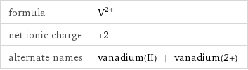 formula | V^(2+) net ionic charge | +2 alternate names | vanadium(II) | vanadium(2+)