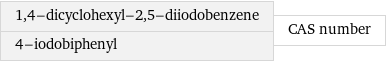 1, 4-dicyclohexyl-2, 5-diiodobenzene 4-iodobiphenyl | CAS number