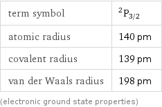 term symbol | ^2P_(3/2) atomic radius | 140 pm covalent radius | 139 pm van der Waals radius | 198 pm (electronic ground state properties)