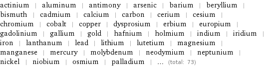 actinium | aluminum | antimony | arsenic | barium | beryllium | bismuth | cadmium | calcium | carbon | cerium | cesium | chromium | cobalt | copper | dysprosium | erbium | europium | gadolinium | gallium | gold | hafnium | holmium | indium | iridium | iron | lanthanum | lead | lithium | lutetium | magnesium | manganese | mercury | molybdenum | neodymium | neptunium | nickel | niobium | osmium | palladium | ... (total: 73)