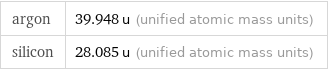 argon | 39.948 u (unified atomic mass units) silicon | 28.085 u (unified atomic mass units)