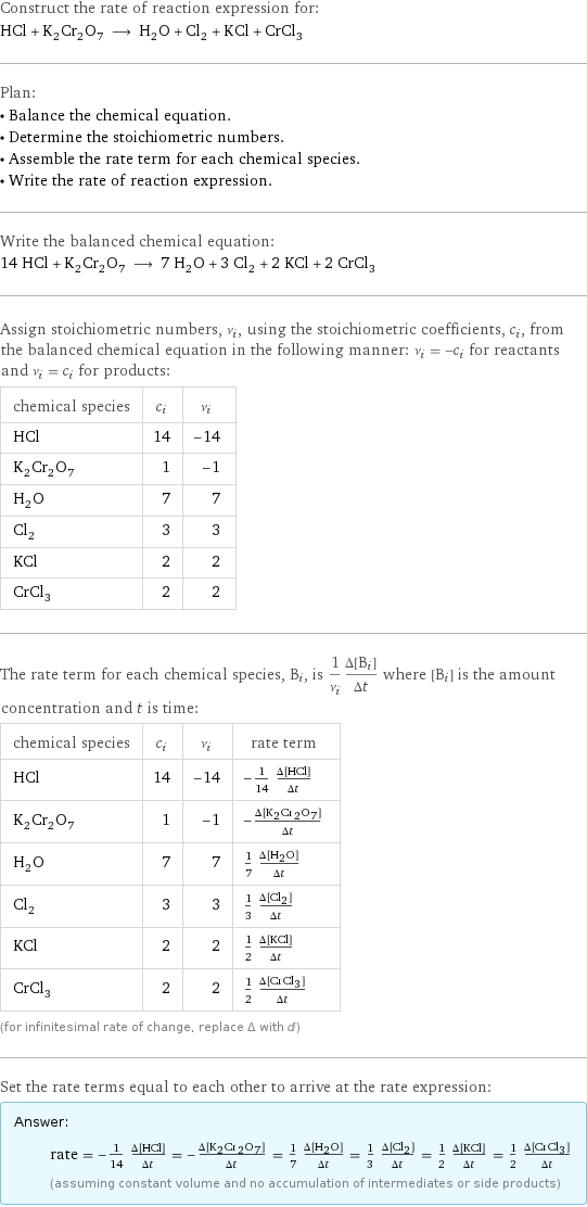 Construct the rate of reaction expression for: HCl + K_2Cr_2O_7 ⟶ H_2O + Cl_2 + KCl + CrCl_3 Plan: • Balance the chemical equation. • Determine the stoichiometric numbers. • Assemble the rate term for each chemical species. • Write the rate of reaction expression. Write the balanced chemical equation: 14 HCl + K_2Cr_2O_7 ⟶ 7 H_2O + 3 Cl_2 + 2 KCl + 2 CrCl_3 Assign stoichiometric numbers, ν_i, using the stoichiometric coefficients, c_i, from the balanced chemical equation in the following manner: ν_i = -c_i for reactants and ν_i = c_i for products: chemical species | c_i | ν_i HCl | 14 | -14 K_2Cr_2O_7 | 1 | -1 H_2O | 7 | 7 Cl_2 | 3 | 3 KCl | 2 | 2 CrCl_3 | 2 | 2 The rate term for each chemical species, B_i, is 1/ν_i(Δ[B_i])/(Δt) where [B_i] is the amount concentration and t is time: chemical species | c_i | ν_i | rate term HCl | 14 | -14 | -1/14 (Δ[HCl])/(Δt) K_2Cr_2O_7 | 1 | -1 | -(Δ[K2Cr2O7])/(Δt) H_2O | 7 | 7 | 1/7 (Δ[H2O])/(Δt) Cl_2 | 3 | 3 | 1/3 (Δ[Cl2])/(Δt) KCl | 2 | 2 | 1/2 (Δ[KCl])/(Δt) CrCl_3 | 2 | 2 | 1/2 (Δ[CrCl3])/(Δt) (for infinitesimal rate of change, replace Δ with d) Set the rate terms equal to each other to arrive at the rate expression: Answer: |   | rate = -1/14 (Δ[HCl])/(Δt) = -(Δ[K2Cr2O7])/(Δt) = 1/7 (Δ[H2O])/(Δt) = 1/3 (Δ[Cl2])/(Δt) = 1/2 (Δ[KCl])/(Δt) = 1/2 (Δ[CrCl3])/(Δt) (assuming constant volume and no accumulation of intermediates or side products)