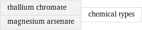 thallium chromate magnesium arsenate | chemical types