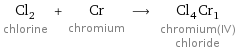 Cl_2 chlorine + Cr chromium ⟶ Cl_4Cr_1 chromium(IV) chloride