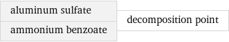 aluminum sulfate ammonium benzoate | decomposition point