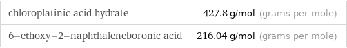 chloroplatinic acid hydrate | 427.8 g/mol (grams per mole) 6-ethoxy-2-naphthaleneboronic acid | 216.04 g/mol (grams per mole)