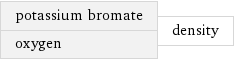 potassium bromate oxygen | density