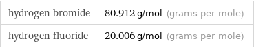 hydrogen bromide | 80.912 g/mol (grams per mole) hydrogen fluoride | 20.006 g/mol (grams per mole)