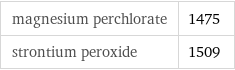 magnesium perchlorate | 1475 strontium peroxide | 1509