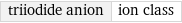 triiodide anion | ion class