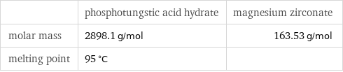  | phosphotungstic acid hydrate | magnesium zirconate molar mass | 2898.1 g/mol | 163.53 g/mol melting point | 95 °C | 