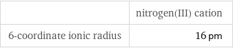  | nitrogen(III) cation 6-coordinate ionic radius | 16 pm