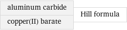 aluminum carbide copper(II) barate | Hill formula