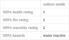  | sodium amide NFPA health rating | 3 NFPA fire rating | 2 NFPA reactivity rating | 2 NFPA hazards | water reactive