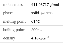 molar mass | 411.68717 g/mol phase | solid (at STP) melting point | 61 °C boiling point | 200 °C density | 4.18 g/cm^3