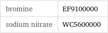 bromine | EF9100000 sodium nitrate | WC5600000