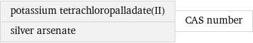 potassium tetrachloropalladate(II) silver arsenate | CAS number