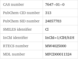 CAS number | 7647-01-0 PubChem CID number | 313 PubChem SID number | 24857783 SMILES identifier | Cl InChI identifier | InChI=1/ClH/h1H RTECS number | MW4025000 MDL number | MFCD00011324